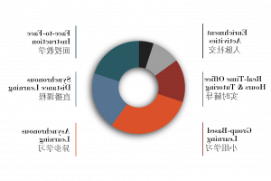 GMBA Class Structure